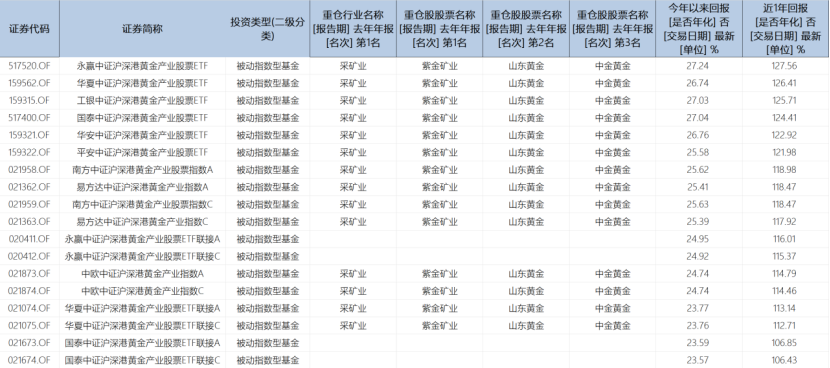 黄金白银价格齐创新高，牛市还能持续多久？(图3)