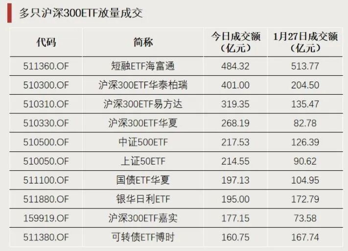 3只ETF，罕见涨停(图3)