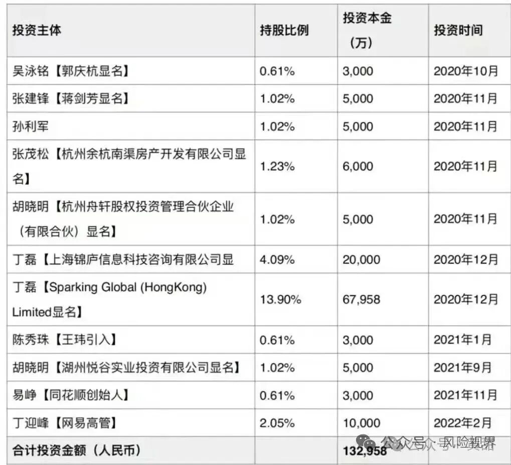 今年第一大瓜,4S店老板骗了一堆浙商大佬(图2) 今年第一大瓜,4S店老板骗了一堆浙商大佬(图2)