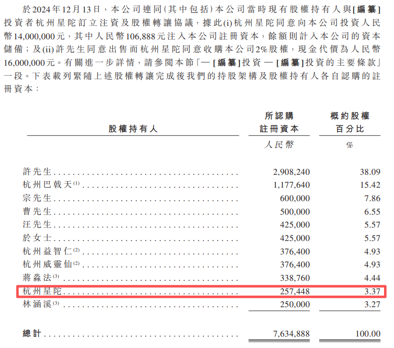 三年估值狂飙240倍，甘之草业绩亏损IPO前遭机构突击入股(图3)