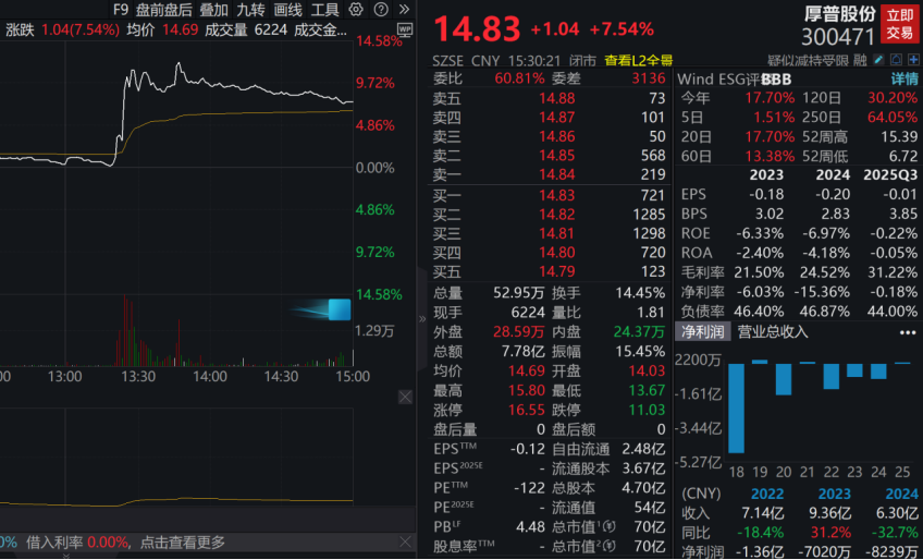 突发异动!氢能板块拉升背后,这些股业绩有望暴增(图2) 突发异动!氢能板块拉升背后,这些股业绩有望暴增(图2)
