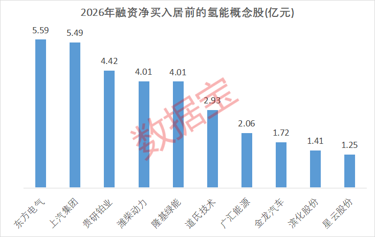 突发异动!氢能板块拉升背后,这些股业绩有望暴增(图3) 突发异动!氢能板块拉升背后,这些股业绩有望暴增(图3)