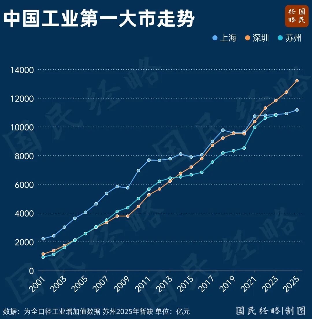 增速领跑一线!这城经济为何这么猛?(图2) 增速领跑一线!这城经济为何这么猛?(图2)