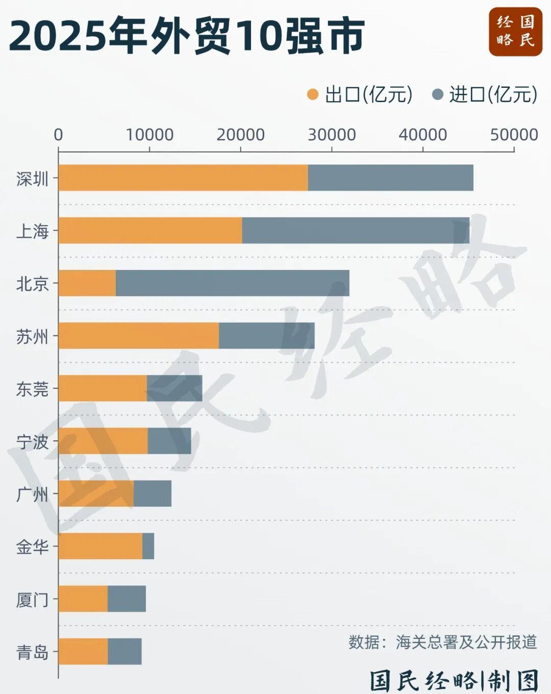 增速领跑一线!这城经济为何这么猛?(图3) 增速领跑一线!这城经济为何这么猛?(图3)