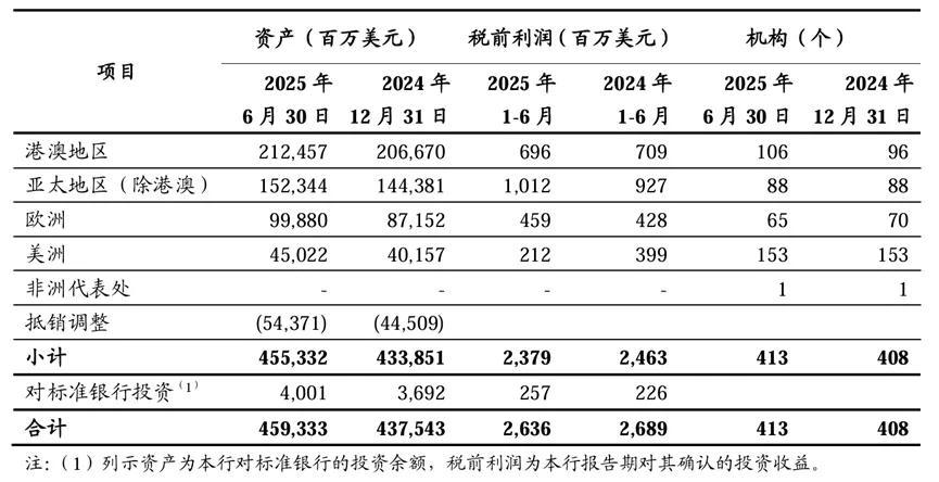 工行中层人事调整 涉及总行多部门和境外机构(图6) 工行中层人事调整 涉及总行多部门和境外机构(图6)
