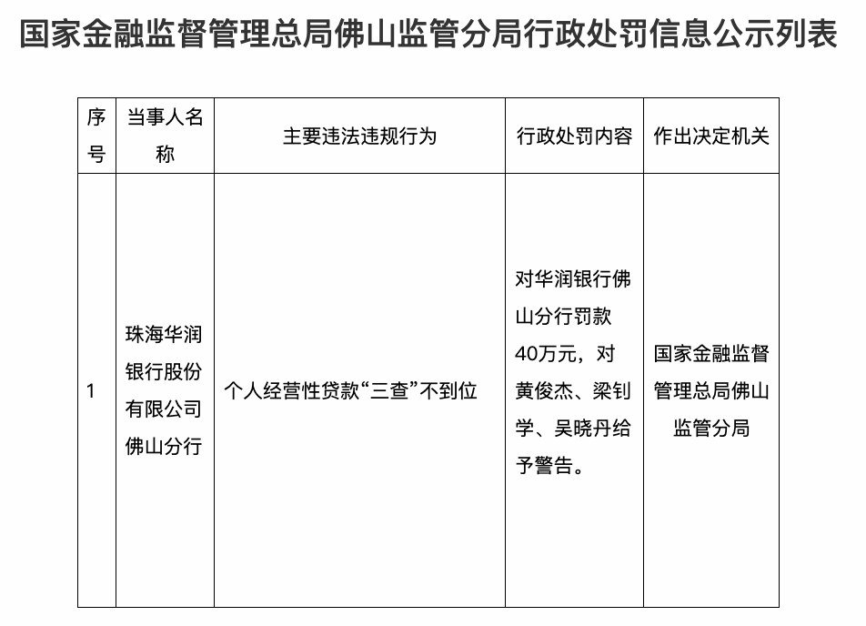 银行财眼｜华润银行佛山分行被罚款40万元