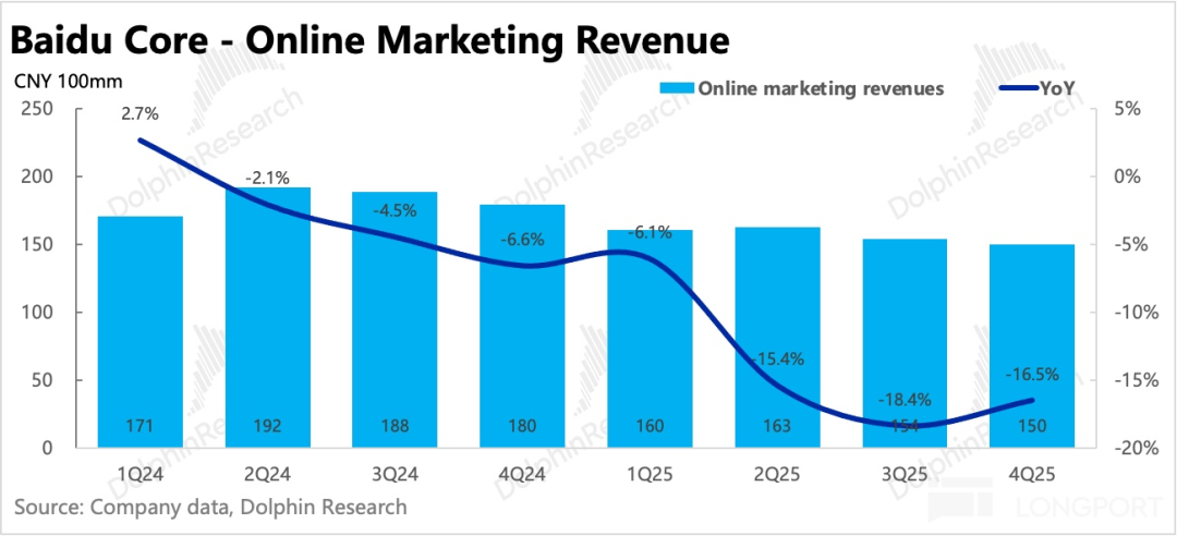 广告垮了、AI救了？李彦宏和百度的“破与立”(图3)