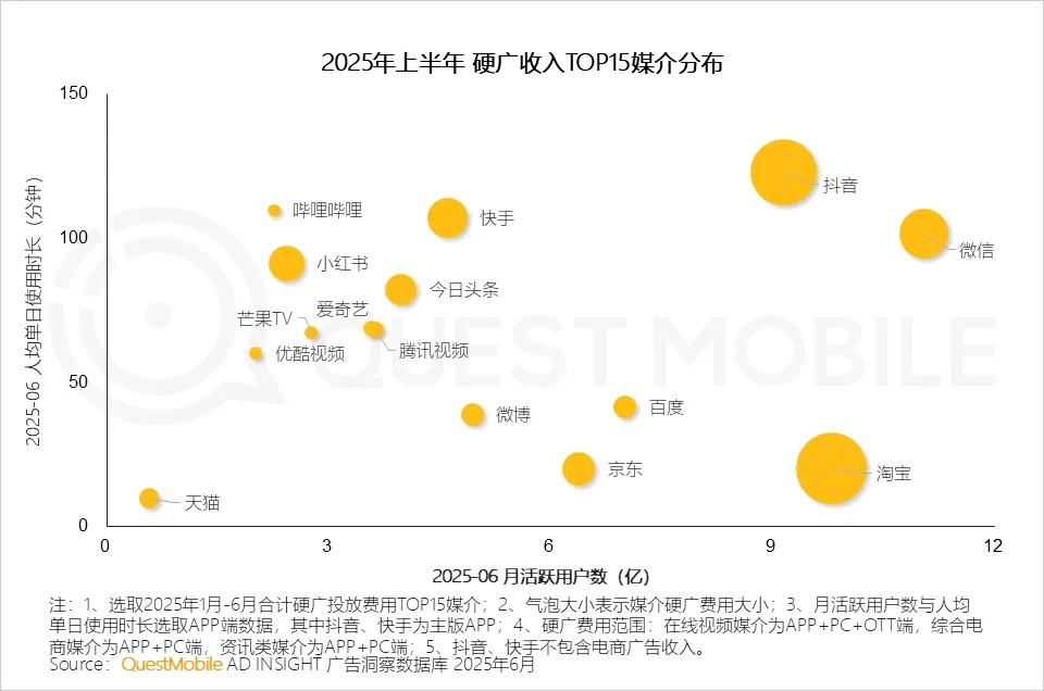 广告垮了、AI救了？李彦宏和百度的“破与立”(图5)
