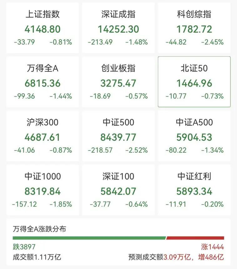 沪指盘中十年新高，这一板块涨停潮(图1)