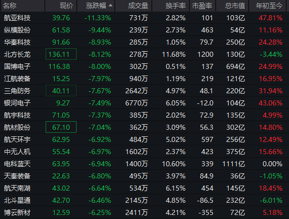 沪指盘中十年新高，这一板块涨停潮(图7)