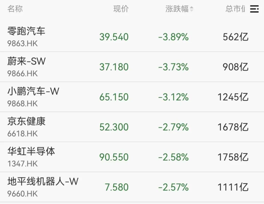 沪指盘中十年新高，这一板块涨停潮(图4)