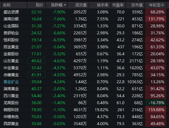 沪指盘中十年新高，这一板块涨停潮(图8)