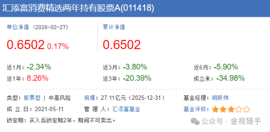 规模缩水6成，五年亏超35%，汇添富基金胡昕炜常年巨亏遭基民炮轰(图1)