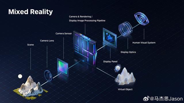 PICO马杰思谈“Project Swan”XR旗舰产品：正处于研发最后阶段(图3)
