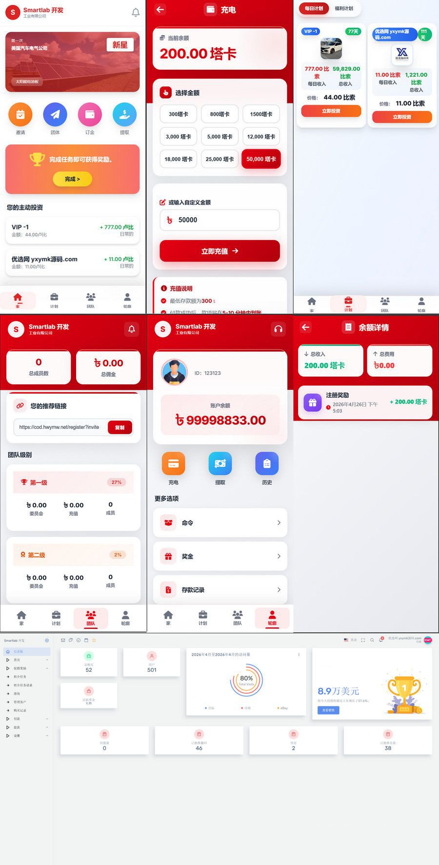 海外汽车电气投资理财源码/三级分销/可自定义产品+搭建教程(图1)
