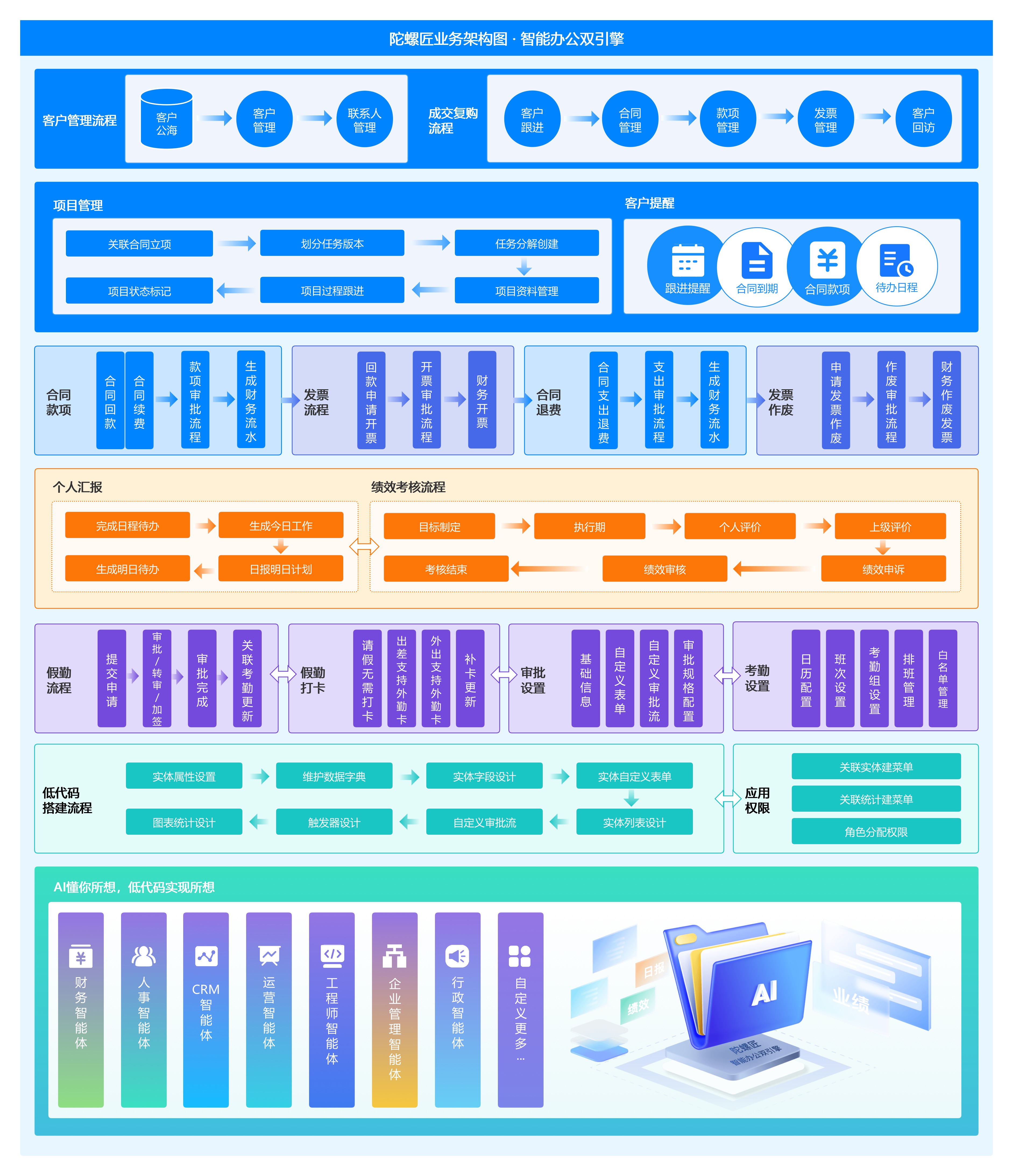 【ThinkPHP/Laravel】陀螺