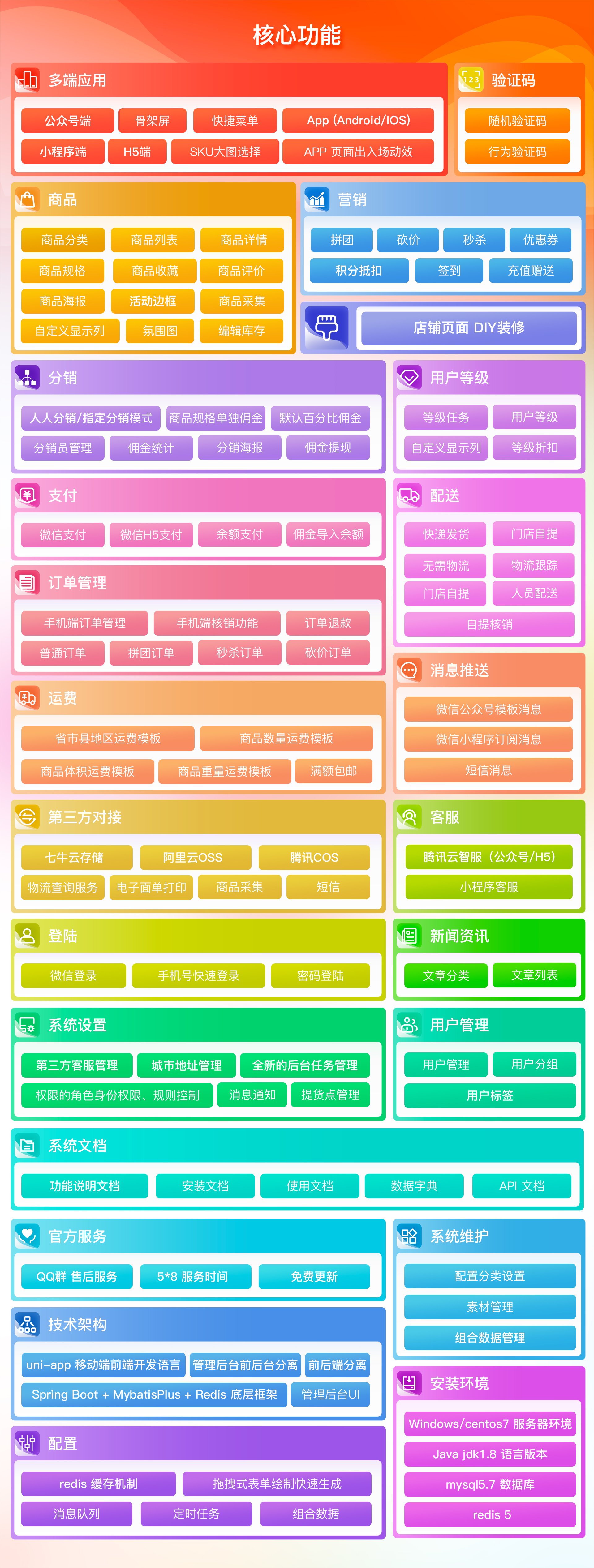 CRMEB Java开源商城 — SpringBoot + Mybatis Plus + Vue + UniApp 多端电商系统(图2)